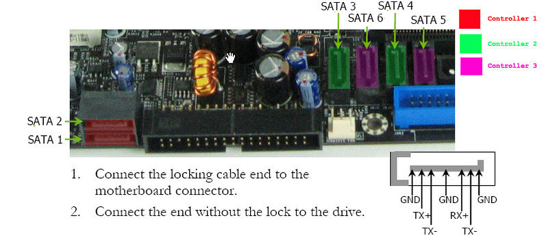 EVGA 680i SATA Ports